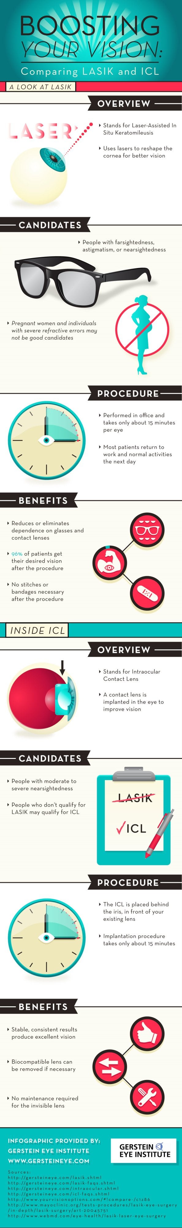 Boost Your Vision Infographic by Gerstein Eye Institute